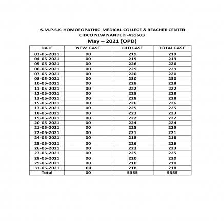 Clinical Information of Hospital